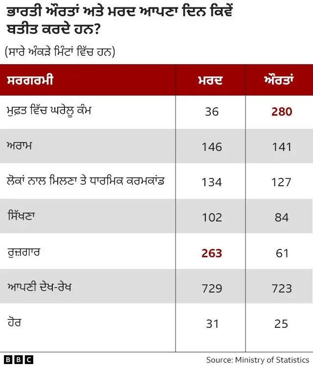 ਔਰਤਾਂ