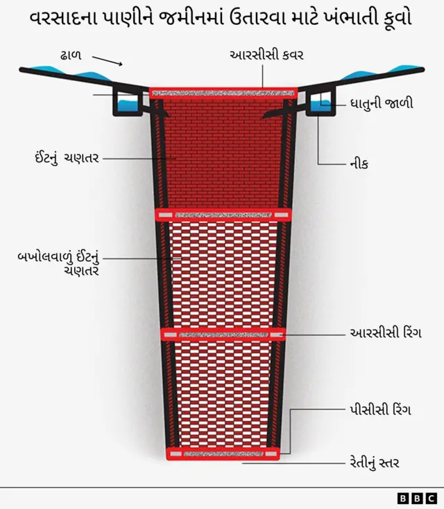 ખંભાતી કૂવો