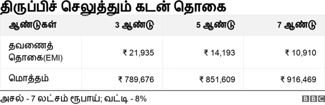 பணம், சேமிப்பு, முதலீடு