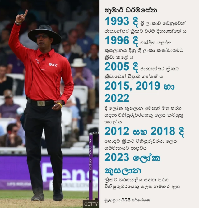 කුමාර් ධර්මසේන