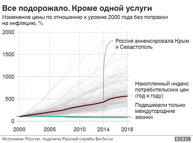 Без инфляции