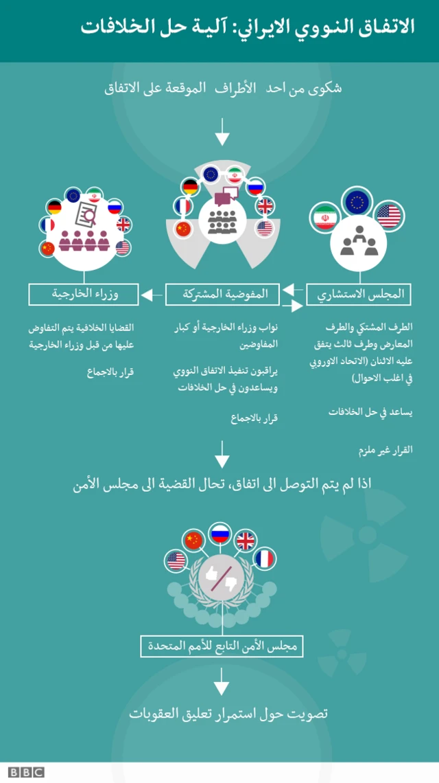 الاتفاق النووي