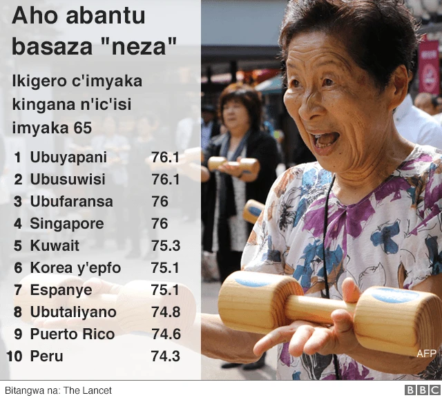 Uko gusasa vyifashe kw'isi