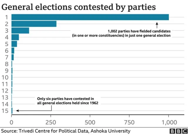 வரைபடம்