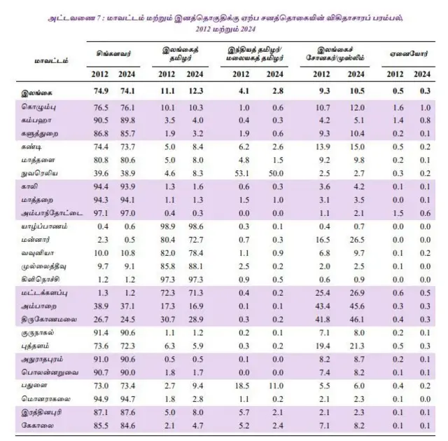 இலங்கை, இந்திய வம்சாவளித் தமிழர்கள், மலையகத் தமிழர்கள்