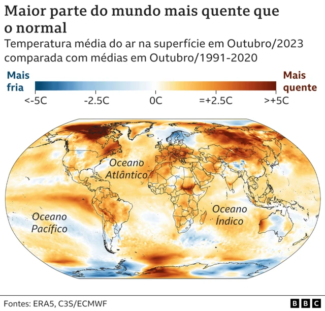 Grafico