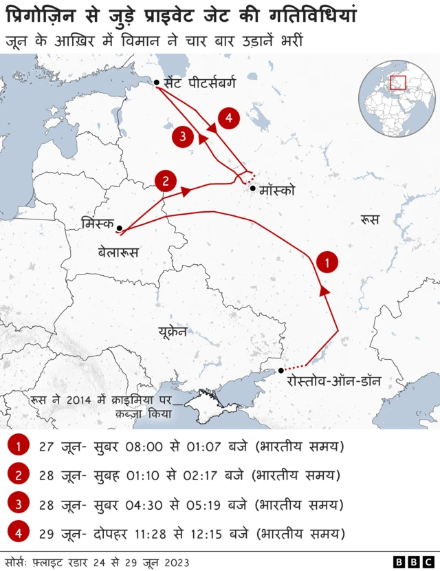 फ़्लाइट ट्रैकिंग