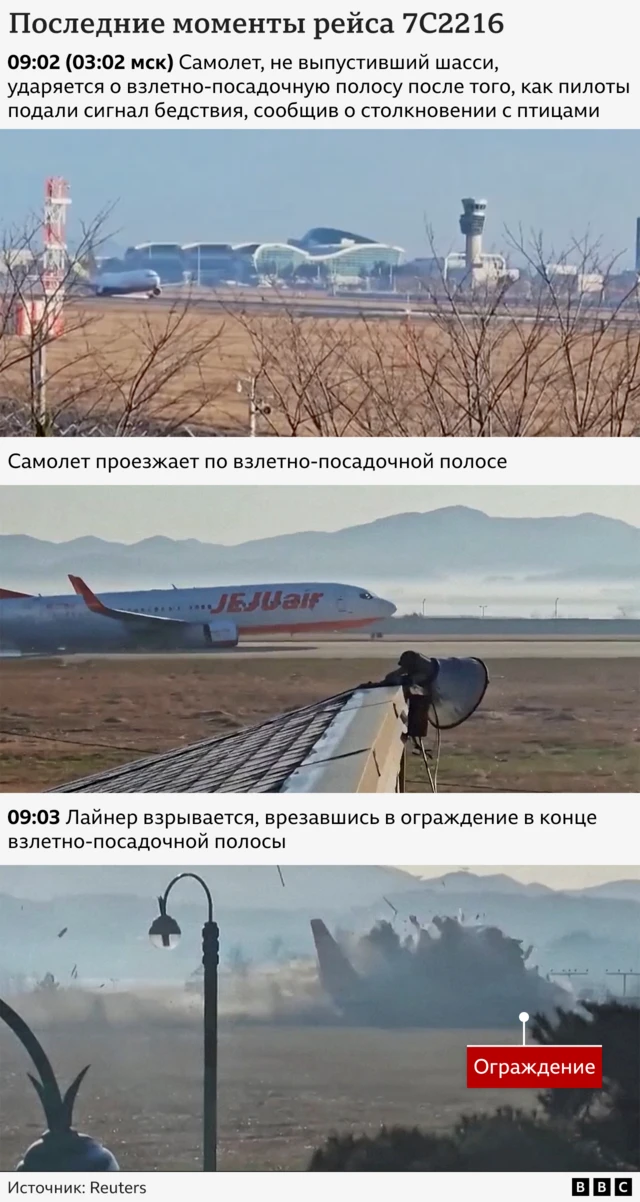 Катастрофа самолета Jeju Air