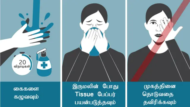 கொரோனா வைரஸ்: தற்காத்துக் கொள்வது எப்படி?