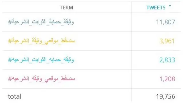 #وثيقة_حماية_الثوابت_الشرعية
