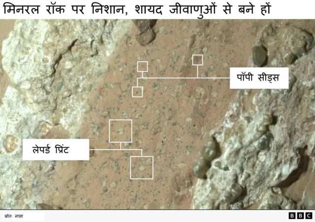 मार्स पर चट्टानों की क़रीब से ली गई तस्वीर.