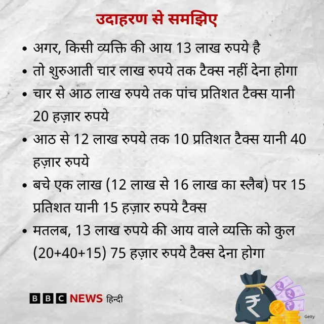 टैक्स कितना देना होगा
