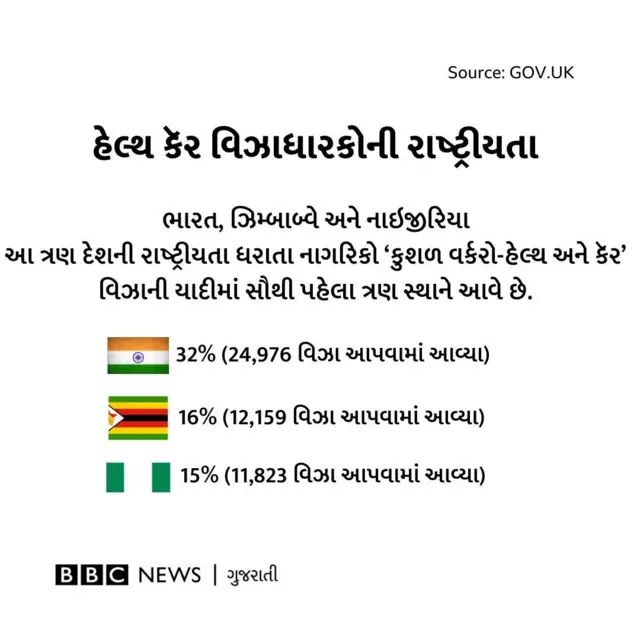 વિઝા