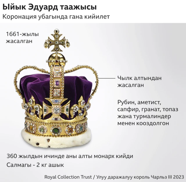 Ыйык Эдуард таажысы