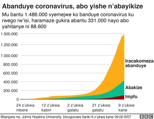 Coronavirus