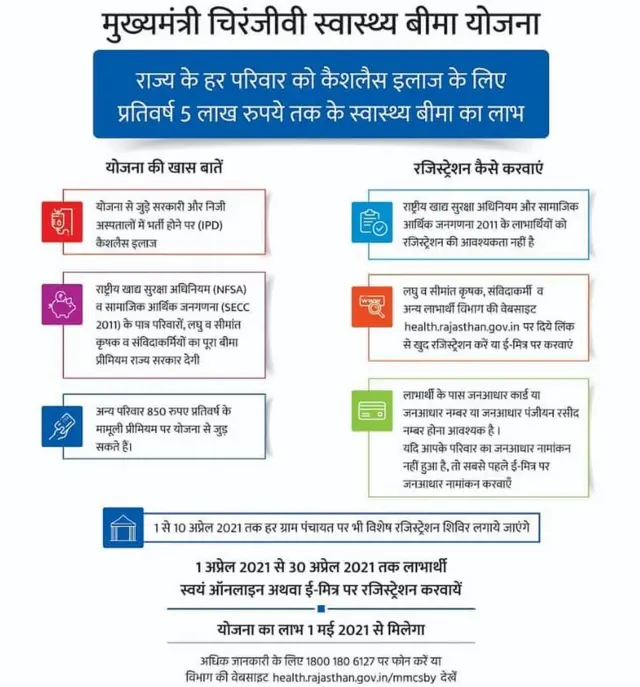 चिरंजीवी स्वास्थ्य योजना