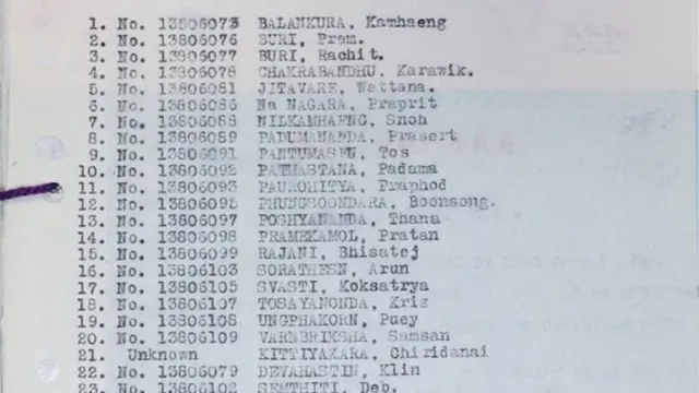 รายชื่อของ 23 คนไทยที่ได้คัดเลือกเข้าร่วมกับหน่วยบริหารปฏิบัติการพิเศษ (Special Operations Executive, (SOE)), กองกำลังที่ 136 (Force 136), (TNA, HS 1/65)