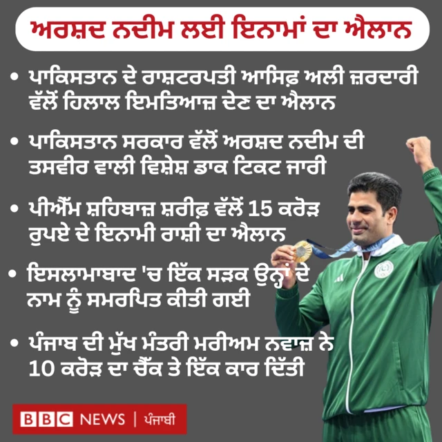 ਅਰਸ਼ਦ ਨਦੀਮ