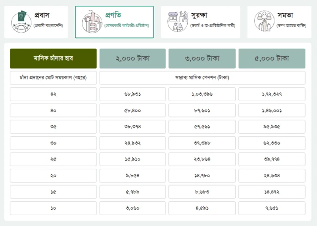 U klubdagi hojatxonada zarba berdi.