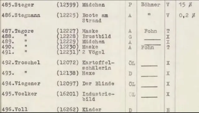 తొలగించిన ఠాగూర్ చిత్రాల జాబితా