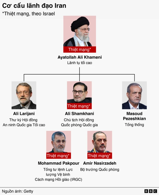 Cơ cấu lãnh đạo Iran