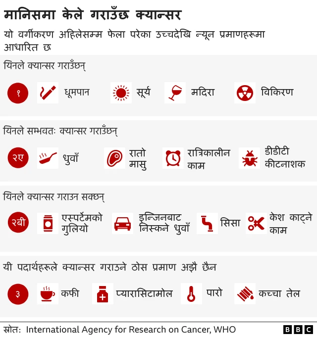 क्यान्सर कसरी हुन्छ