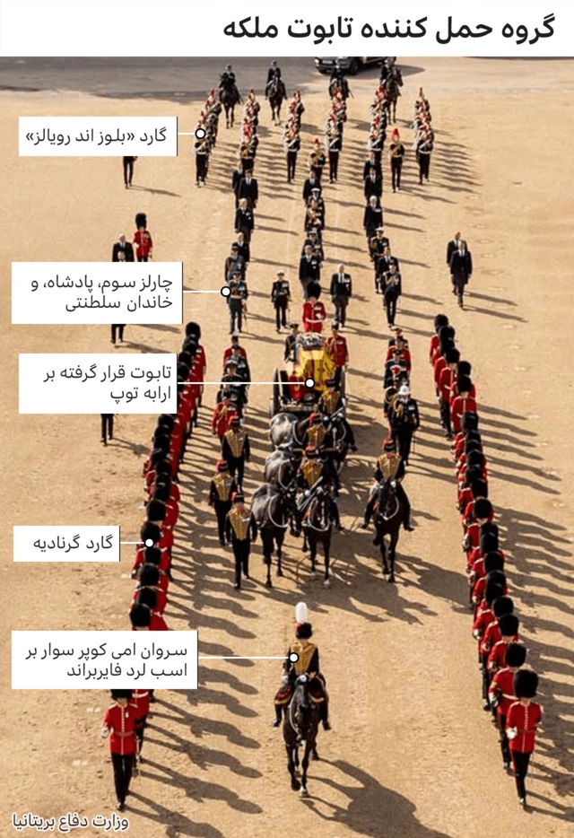 حمل تابوت ملکه