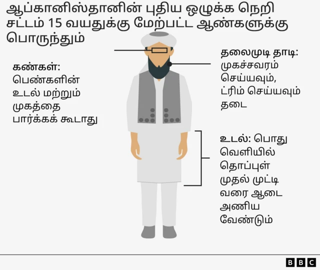 ஆண்களுக்கு விதிக்கப்பட்டுள்ள தடைகள்
