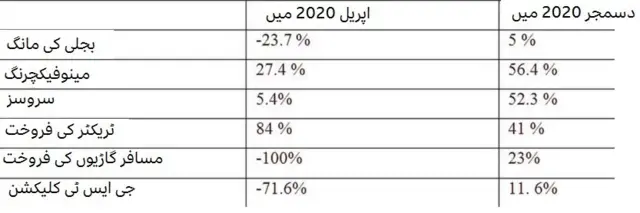 اعدادوشمار