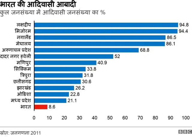आदिवासी वोटबैंक