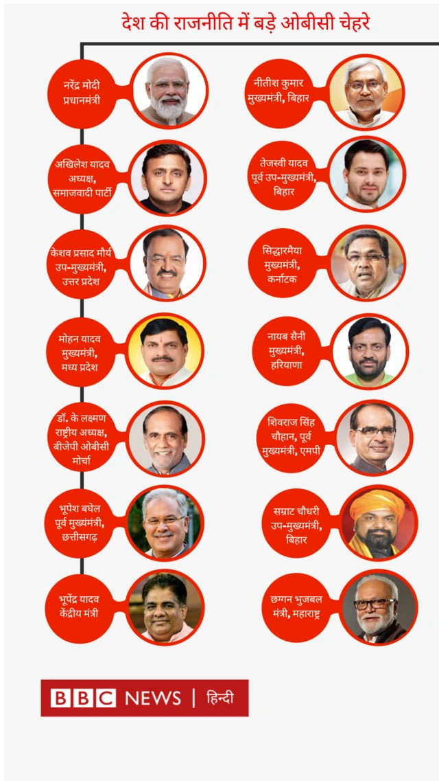 देश की राजनीति में बड़े ओबीसी चेहरे 