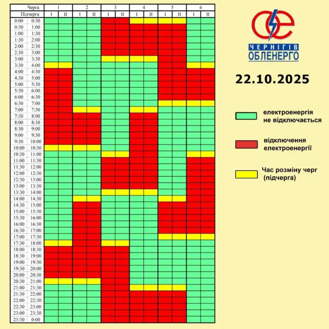 1.1, 1.2, 2.1, 2.2, 3.1, 3,2 групи – відключення з 17:30 до 21:00
3.1, 3.2, 4.1, 4.2, 5.1, 5.2 групи – 21:00-24:00