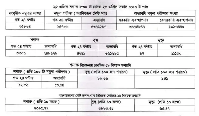 করোনাভাইরাসের তথ্য