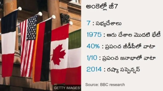 అంకెల్లో జీ-7