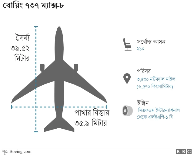ইথিওপিয়ান এয়ারলাইন্সের বিমান