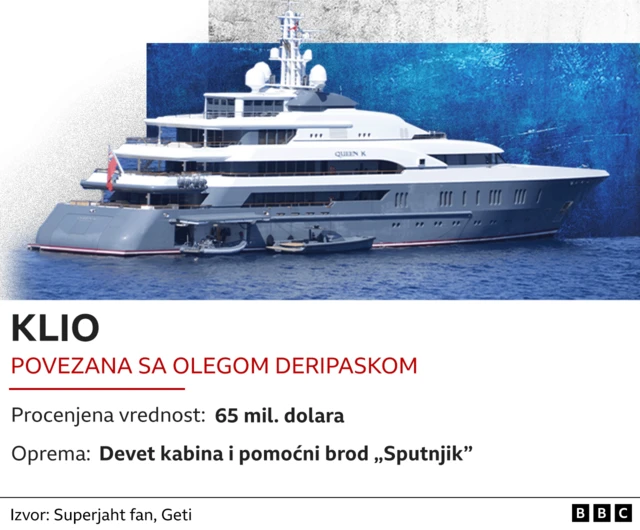 Oleg Deripaska, jahta