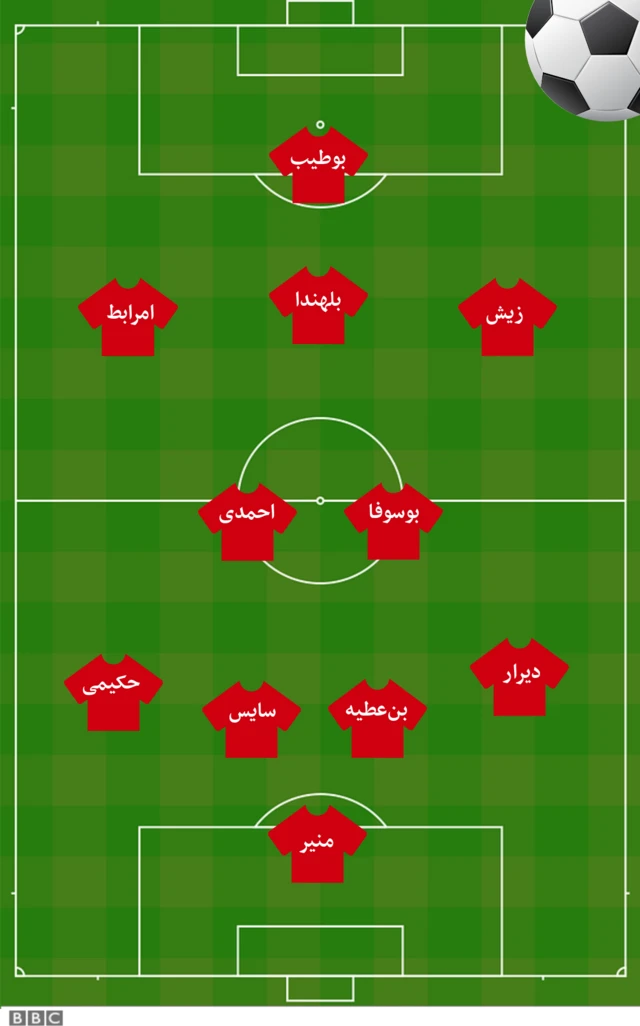 ترکیب تیم ملی فوتبال مراکش