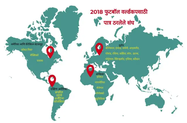 2018 फुटबॉल वर्ल्डकपसाठी पात्र ठरलेले संघ