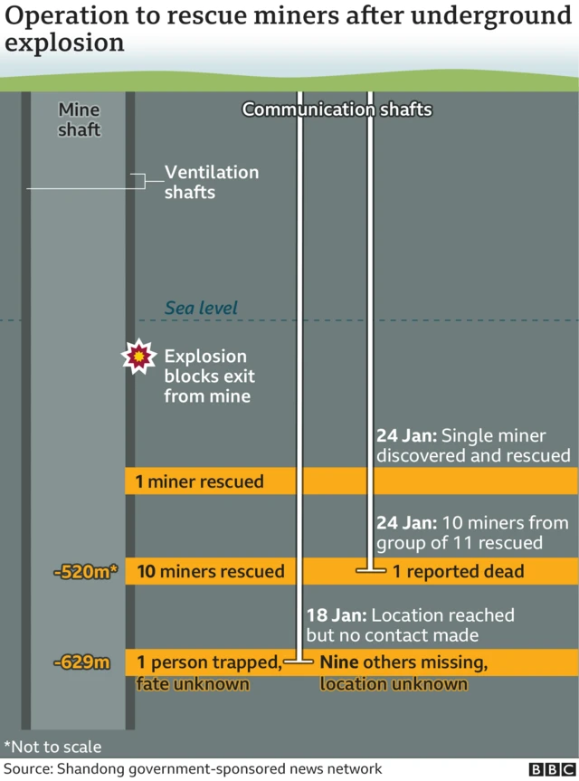 Graphic of mine rescue