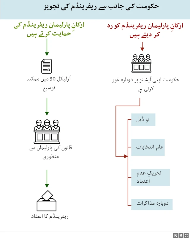 بریگزٹ