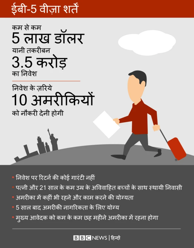 गोल्डन वीज़ा