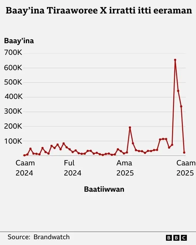 Baatii itti baayyinaan waa'een Ibraahim Tiraaworee itti qoodame