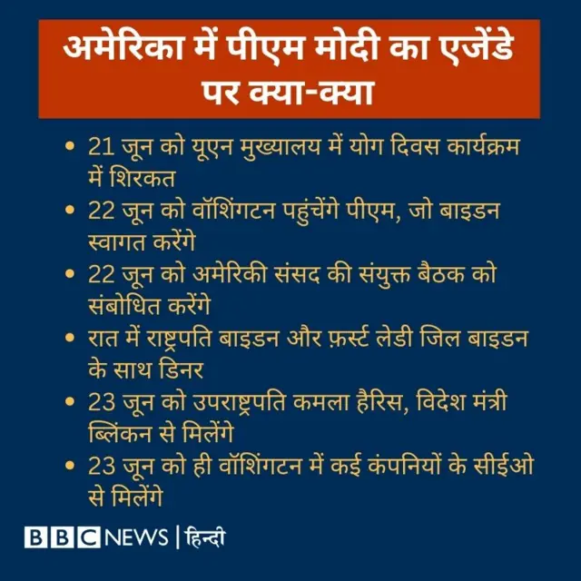 मोदी का अमेरिका दौरा