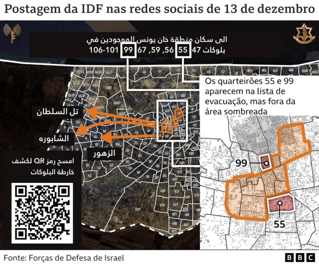  Gráfico mostrando a postagem das FDI nas redes sociais feita no dia 13sporting bet apostasdezembro, que listava os quarteirões 99 e 55 para evacuação, embora eles estivessem fora da zonasporting bet apostasevacuação mostrada no mapa