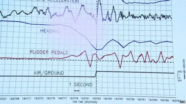 ব্ল্যাক বক্স থেকে পাওয়া তথ্য