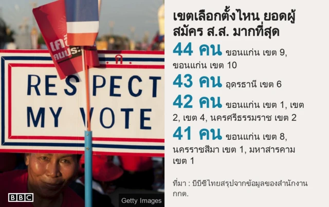 กราฟฟิค