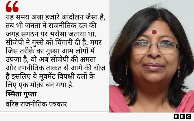 स्मिता गुप्ता का क़ोट
