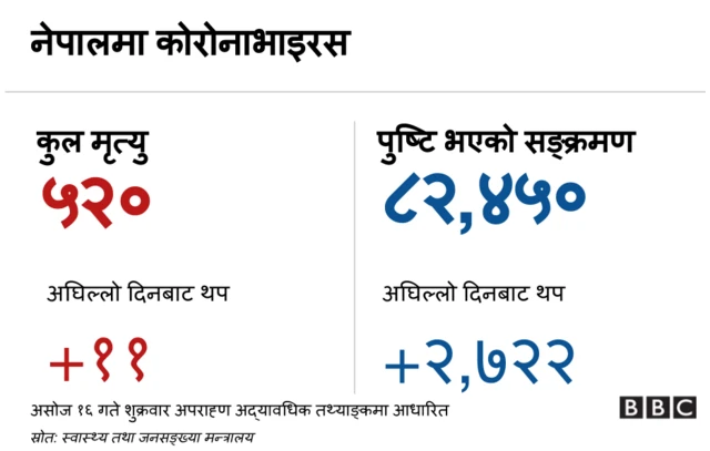 तथ्याङ्क