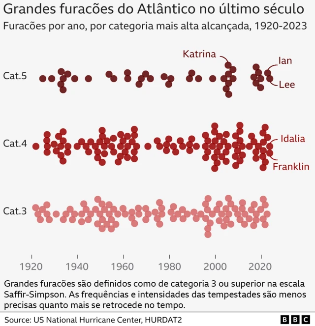 gráfico 