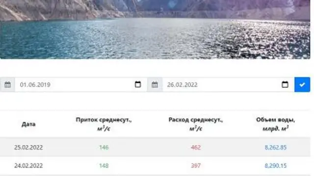 Токтогул суу сактагычындагы суунун көлөмү боюнча 2022-жылдын 25-февралындагы көрсөткүч. Улуттук энергохолдингдин сайтынан алынды.